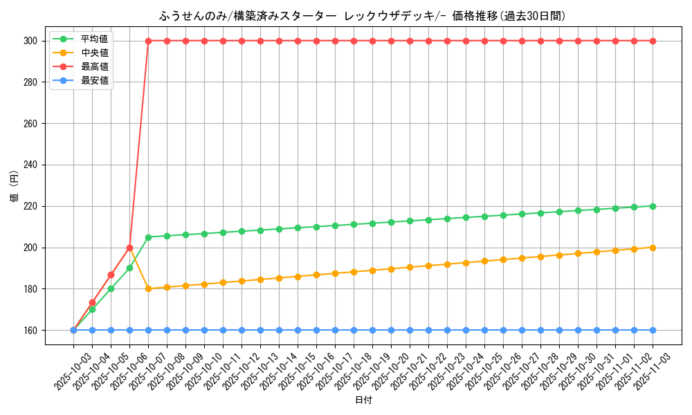 card_24885_series_61022_rarity_95225_graph