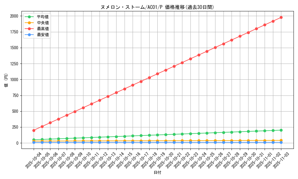 card_2488_series_5464_rarity_2_graph