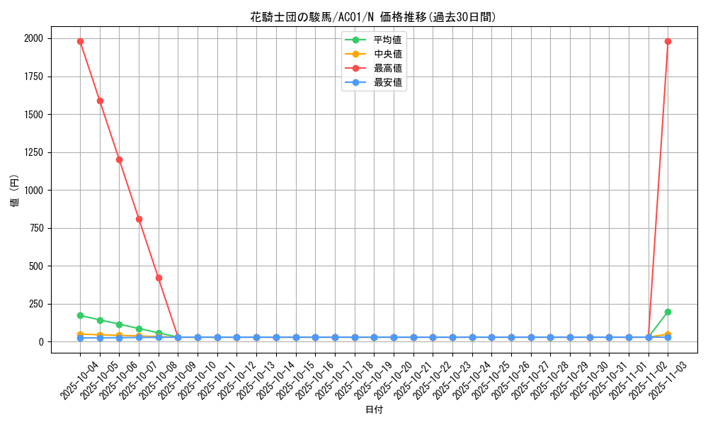 card_2489_series_5464_rarity_1_graph