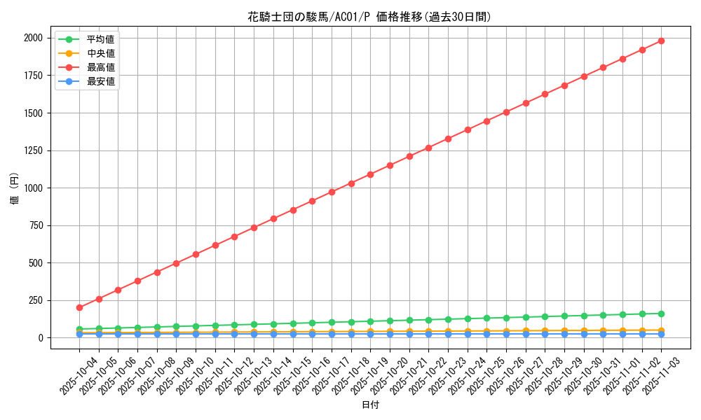 card_2489_series_5464_rarity_2_graph