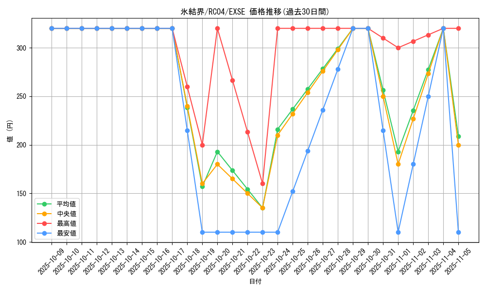 card_2490_series_5072_rarity_1021_graph