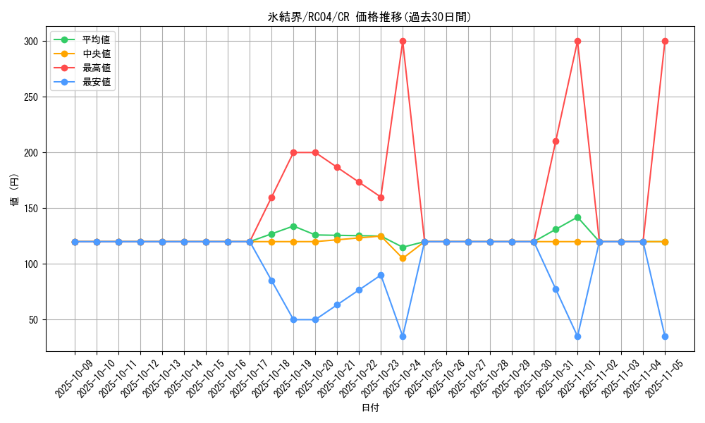 card_2490_series_5072_rarity_1299_graph