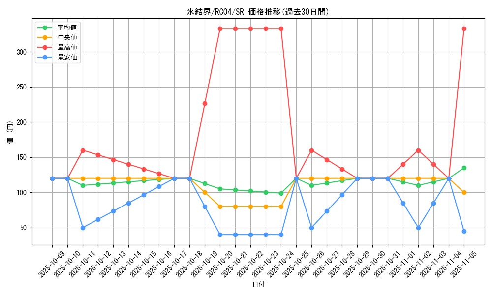 card_2490_series_5072_rarity_3_graph