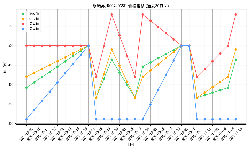 card_2490_series_5072_rarity_408_graph