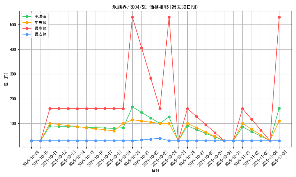 card_2490_series_5072_rarity_5_graph