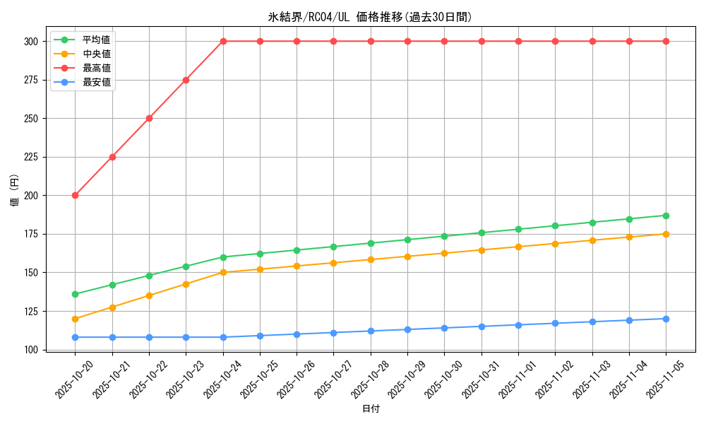 card_2490_series_5072_rarity_77_graph