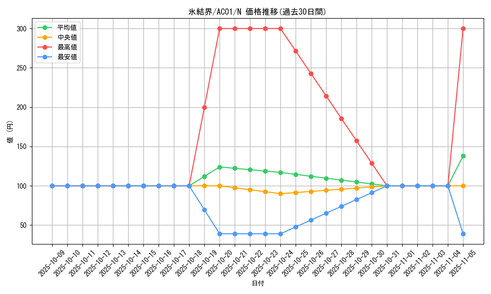 card_2490_series_5464_rarity_1_graph