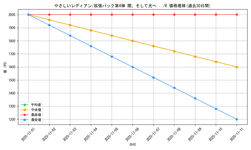card_24924_series_60988_rarity_65216_graph