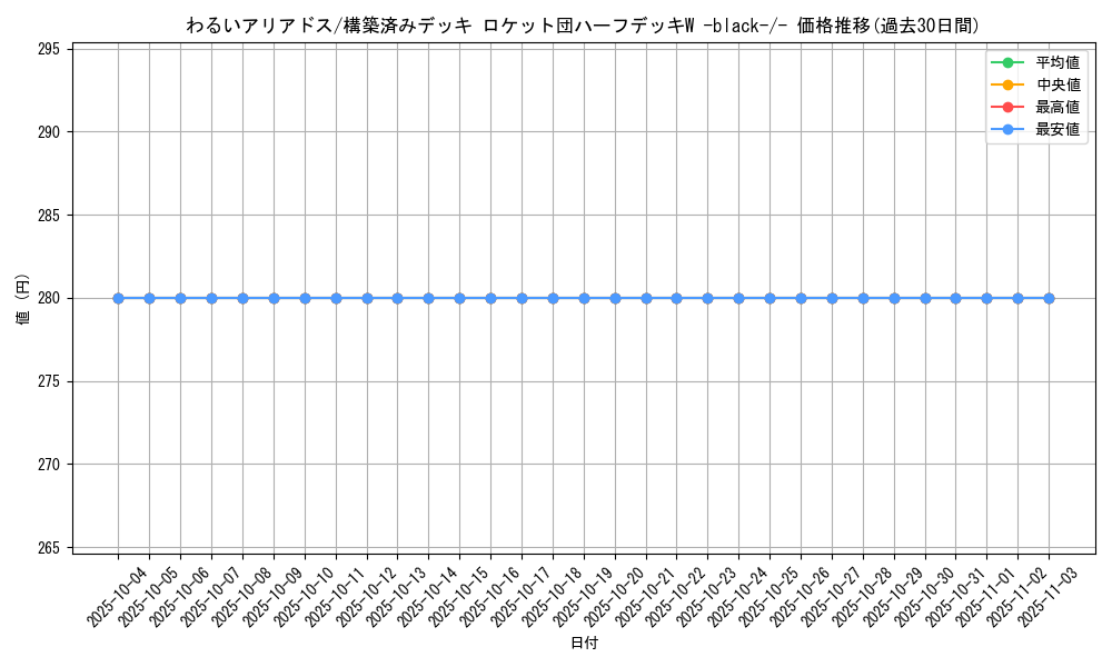 card_24925_series_61025_rarity_95225_graph