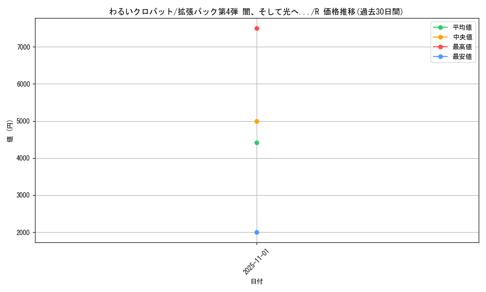 card_24926_series_60988_rarity_65216_graph