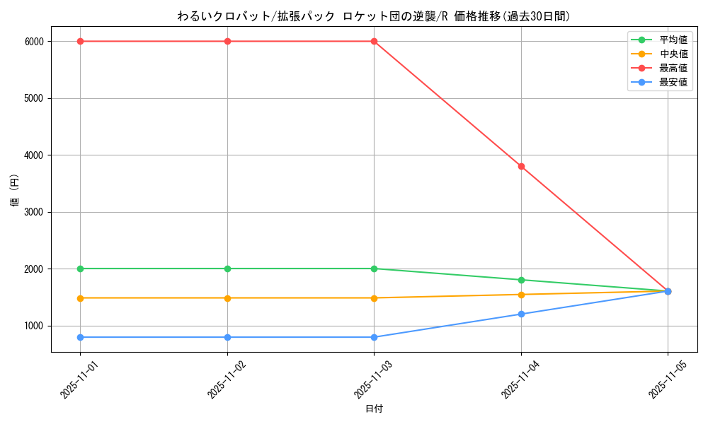 card_24926_series_61024_rarity_65216_graph