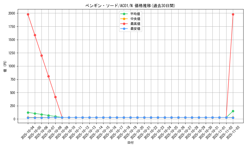 card_2492_series_5464_rarity_1_graph