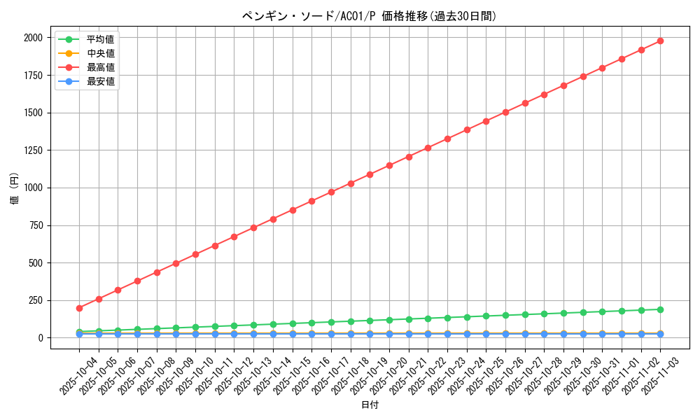 card_2492_series_5464_rarity_2_graph