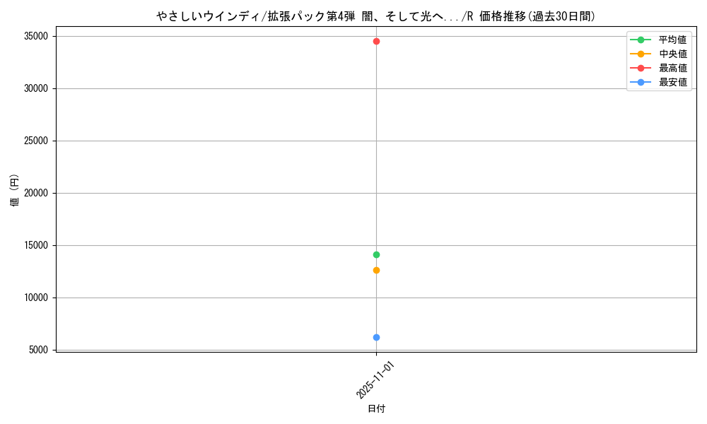 card_24935_series_60988_rarity_65216_graph