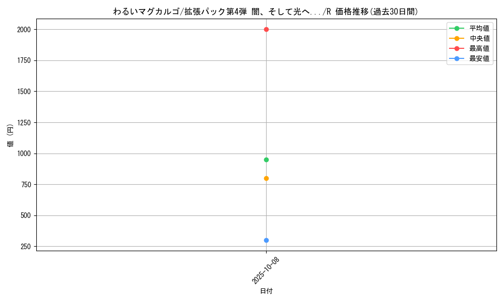 card_24937_series_60988_rarity_65216_graph