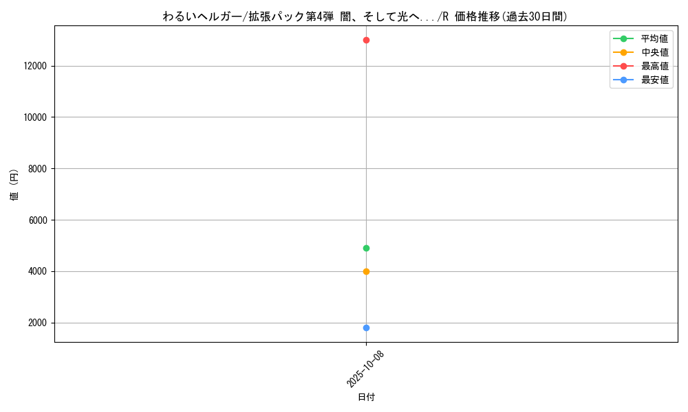card_24938_series_60988_rarity_65216_graph