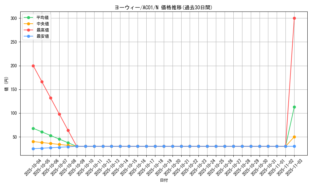 card_2493_series_5464_rarity_1_graph