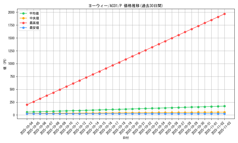 card_2493_series_5464_rarity_2_graph