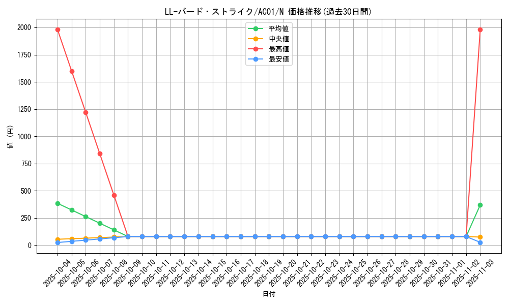 card_2494_series_5464_rarity_1_graph
