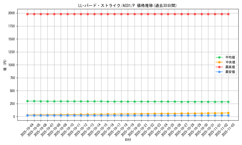 card_2494_series_5464_rarity_2_graph