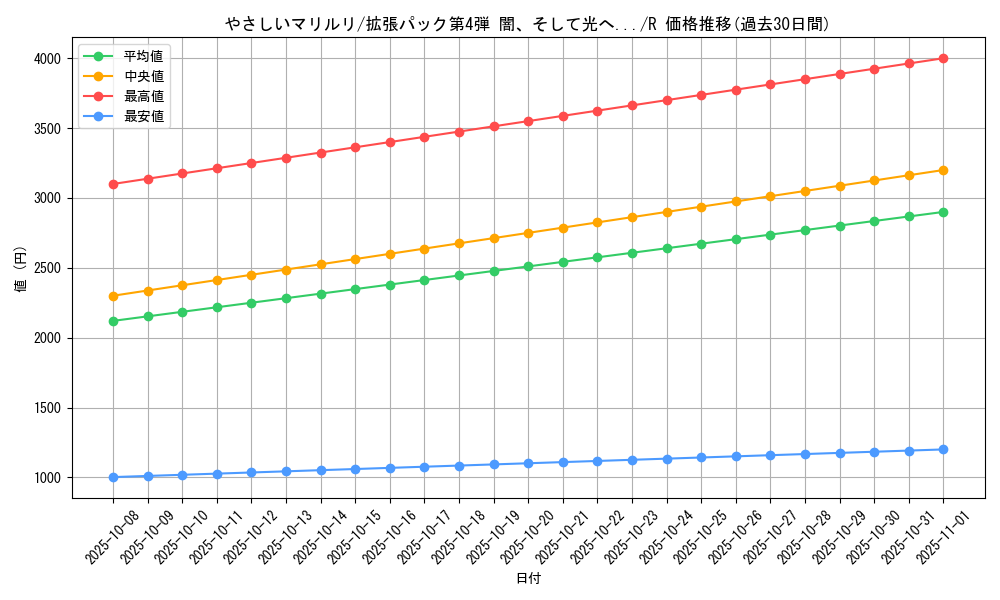 card_24954_series_60988_rarity_65216_graph