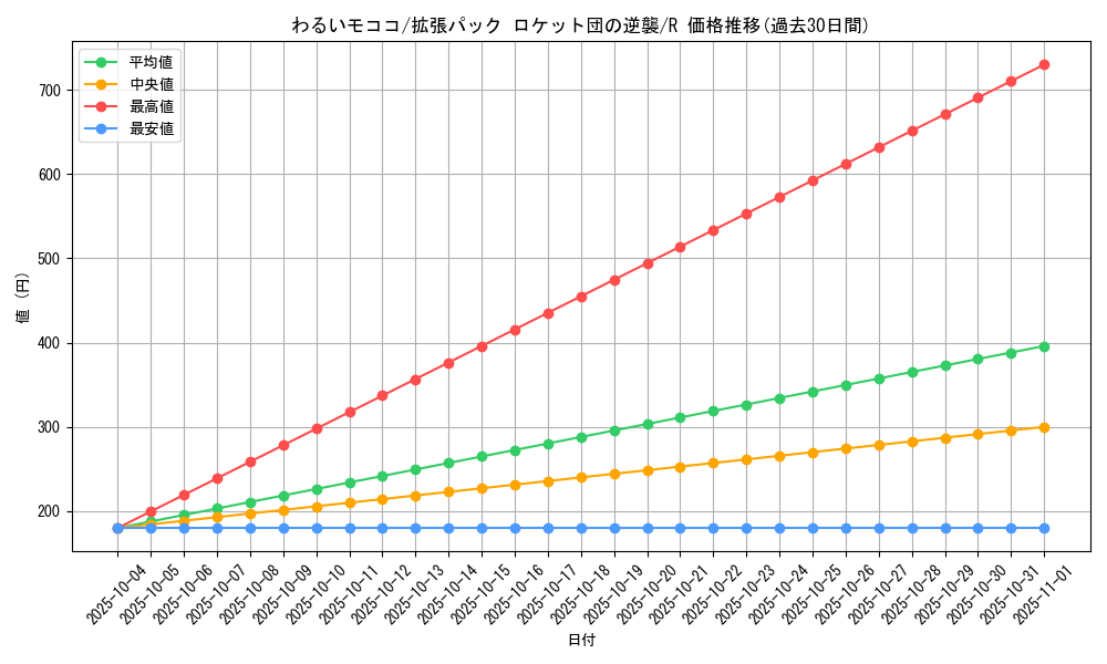 card_24958_series_61024_rarity_65216_graph