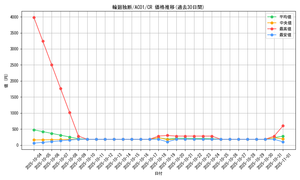 card_2495_series_5464_rarity_1299_graph