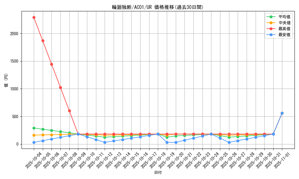 card_2495_series_5464_rarity_7_graph