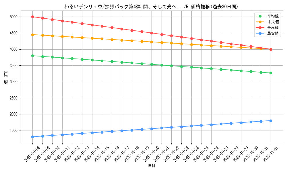 card_24960_series_60988_rarity_65216_graph