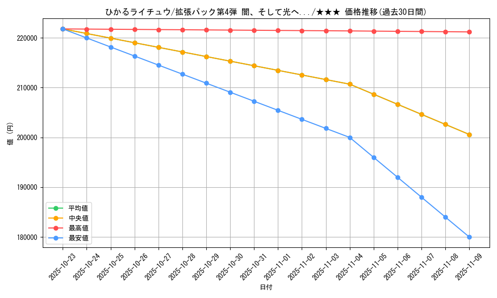 card_24961_series_60988_rarity_66387_graph