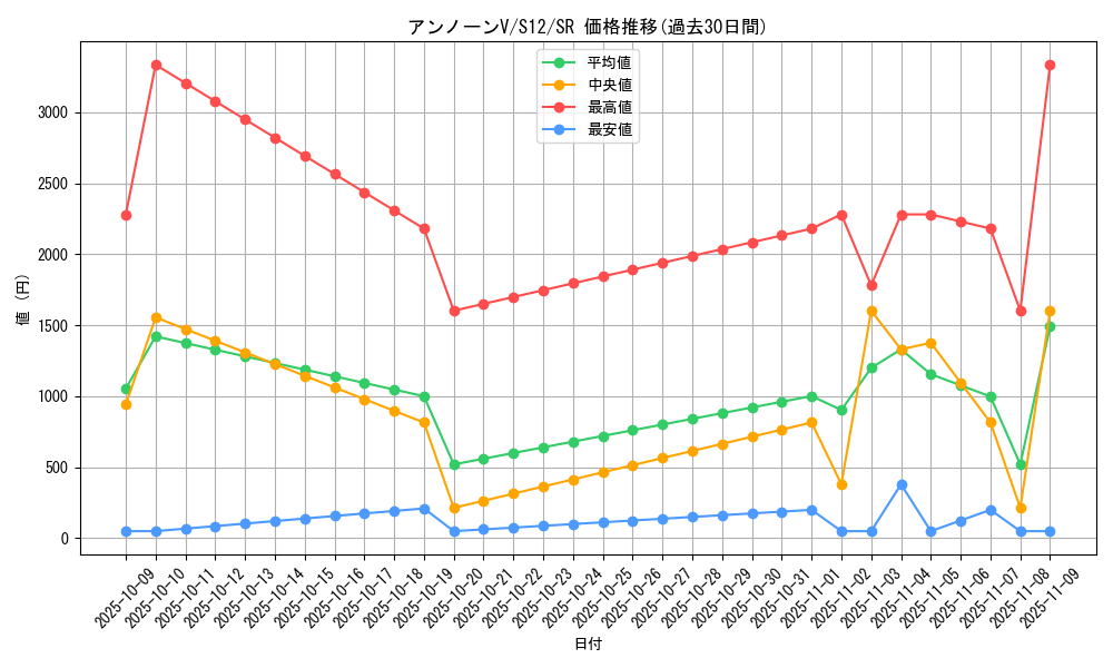 card_24967_series_61370_rarity_71891_graph