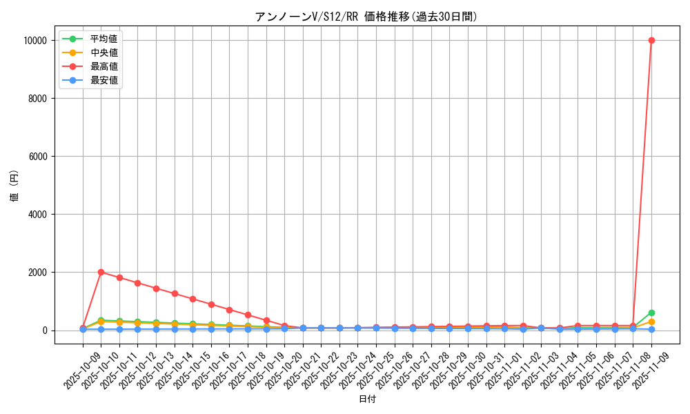 card_24967_series_61370_rarity_73311_graph