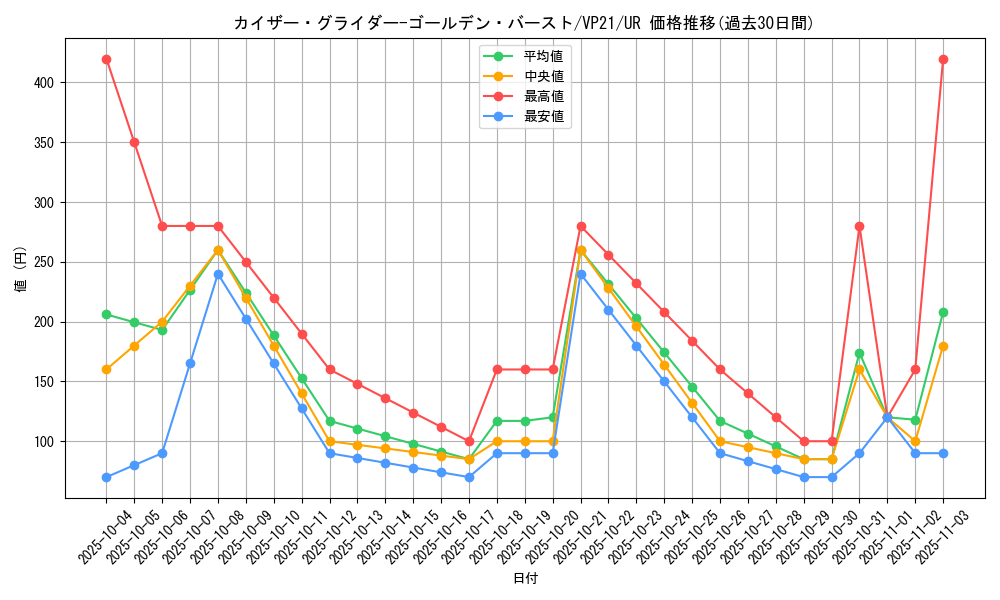 card_2496_series_5570_rarity_7_graph