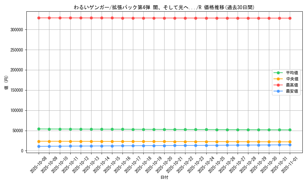 card_24980_series_60988_rarity_65216_graph