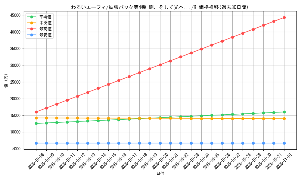 card_24981_series_60988_rarity_65216_graph