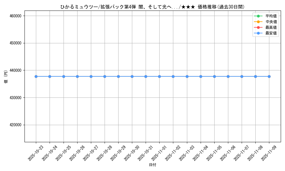 card_24982_series_60988_rarity_66387_graph