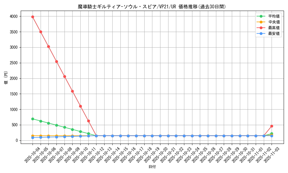 card_2498_series_5570_rarity_7_graph