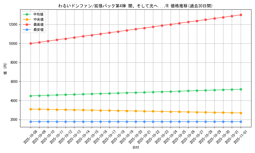 card_24992_series_60988_rarity_65216_graph