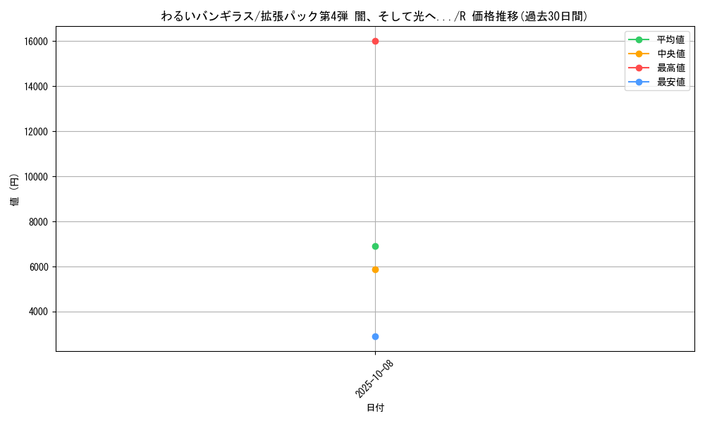 card_24993_series_60988_rarity_65216_graph