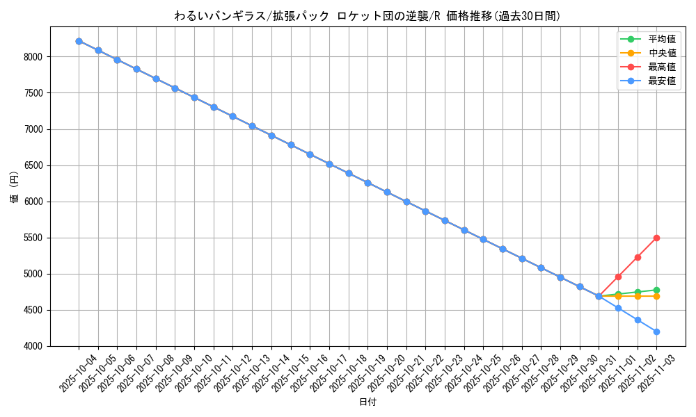 card_24993_series_61024_rarity_65216_graph