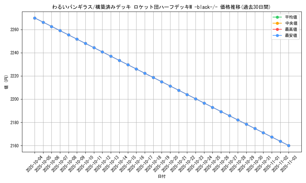 card_24993_series_61025_rarity_95225_graph