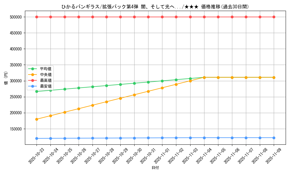 card_24996_series_60988_rarity_66387_graph