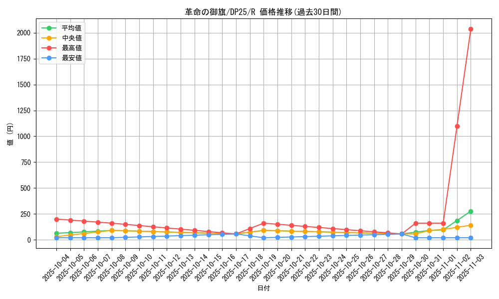 card_2499_series_5573_rarity_62_graph
