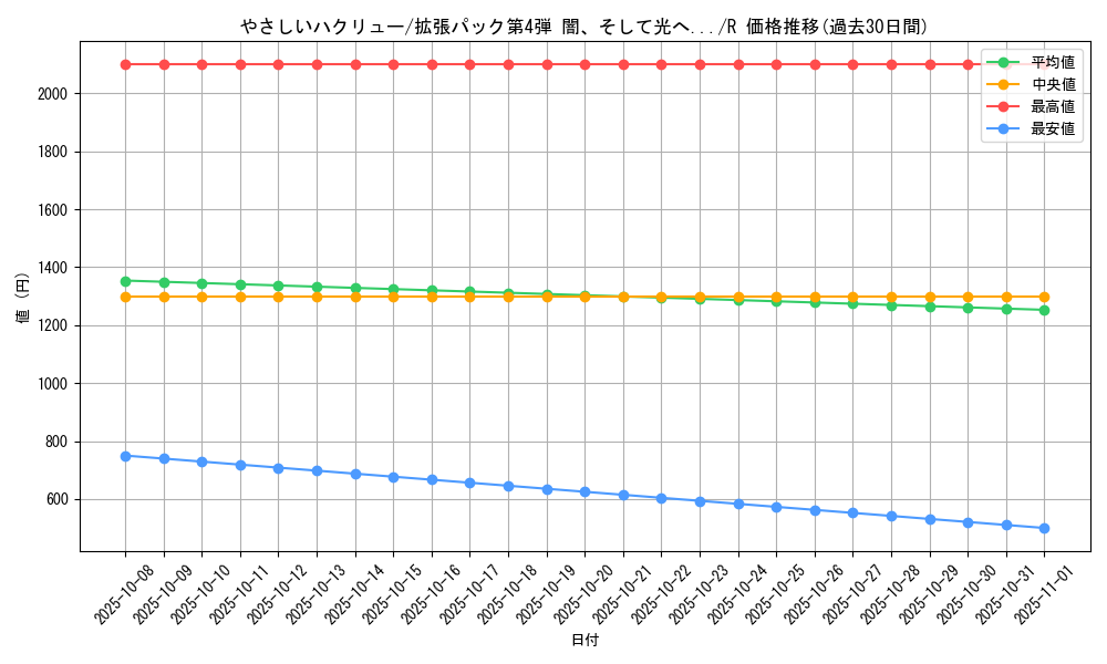 card_25007_series_60988_rarity_65216_graph