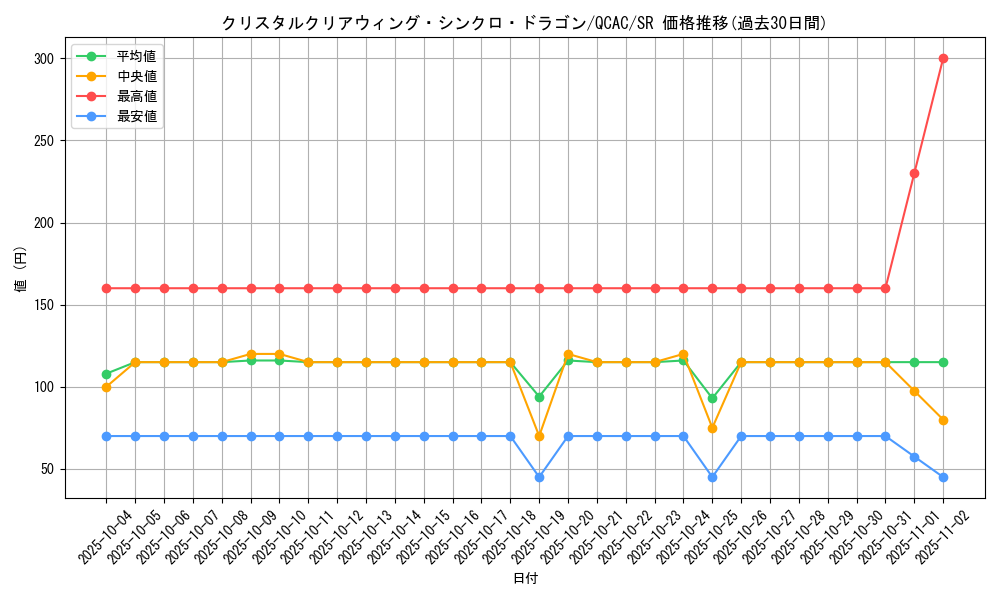 card_2500_series_2361_rarity_3_graph