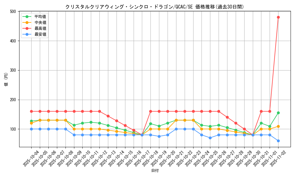 card_2500_series_2361_rarity_5_graph
