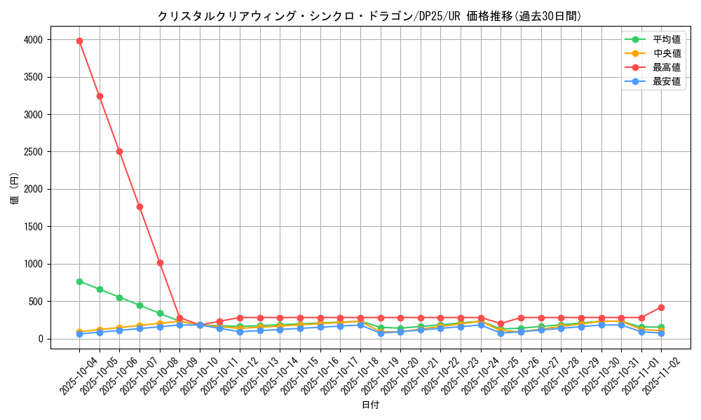 card_2500_series_5573_rarity_7_graph