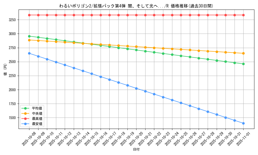 card_25011_series_60988_rarity_65216_graph