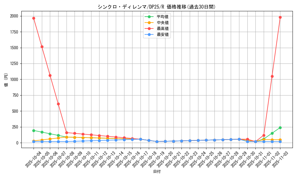 card_2501_series_5573_rarity_62_graph