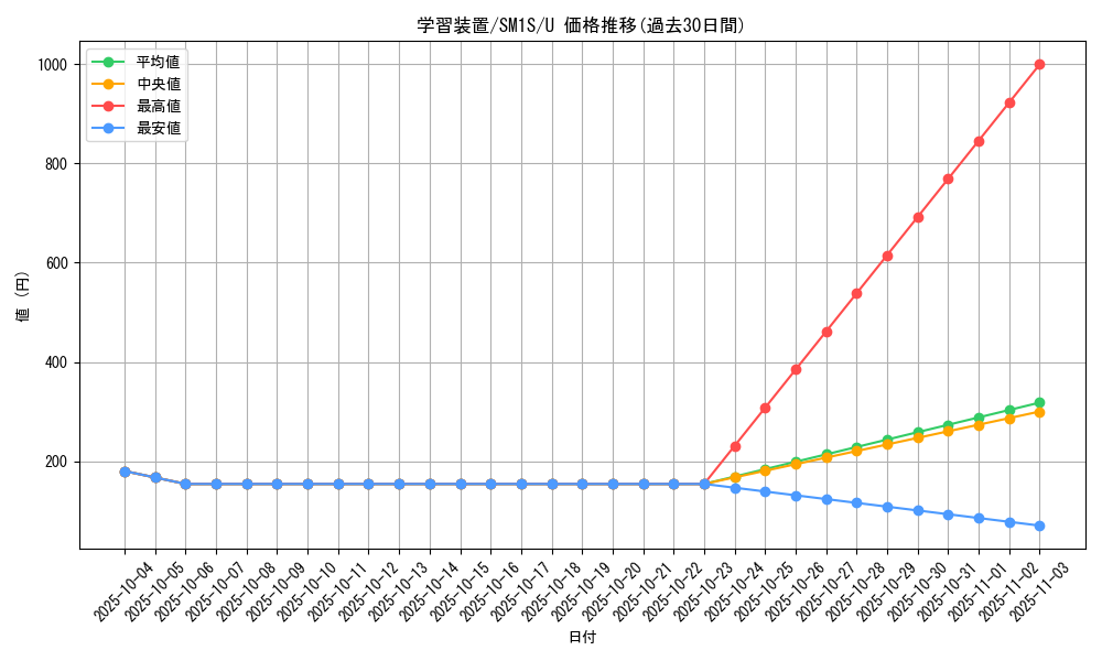 card_25023_series_61238_rarity_65215_graph